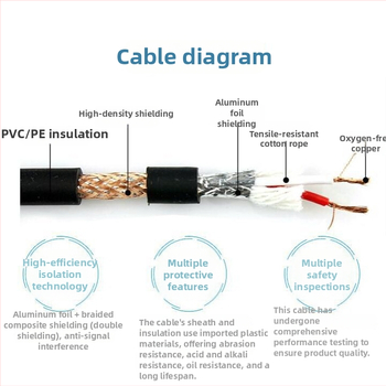 Cablu audio XLR, conectare masculin-feminină, nucleu din cupru pur, cupru fără oxigen, placare nicelată, ROHS certificat
