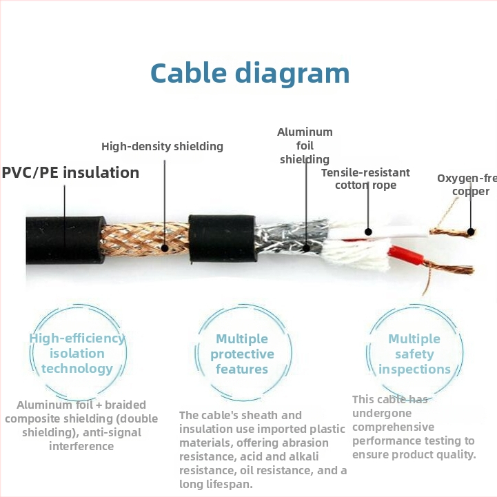 Cablu audio XLR, conectare masculin-feminină, nucleu din cupru pur, cupru fără oxigen, placare nicelată, ROHS certificat