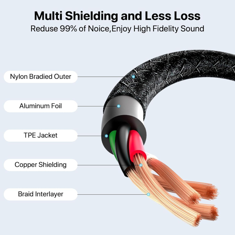 Cablu audio Type-C la 6,35 mm, placat cu nichel, cupru fără oxigen, miez din cupru pur, RoHS certificat