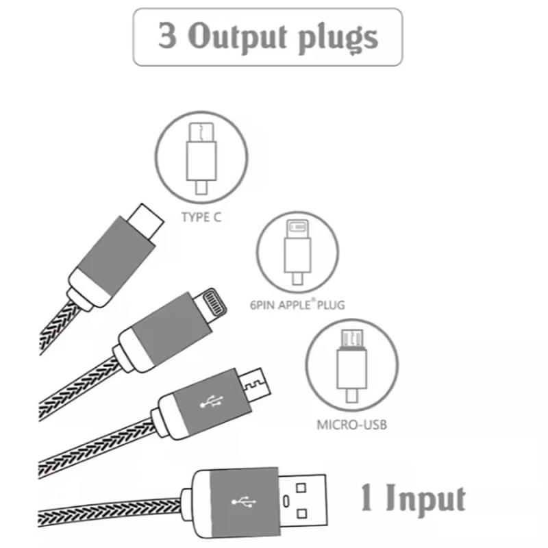 Nothing cablu de încărcare cu logo LED – cablu de date 3-in-1, One-to-Three, lungime 120 cm, proces OEM