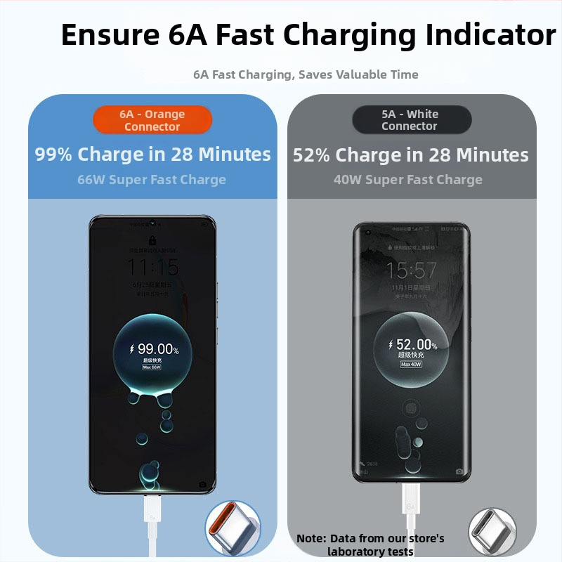 Type-C επέκταση καλωδίου, γρήγορη φόρτιση, PVC περίβλημα, μήκος μέχρι 14 m, μέγ. 2 A