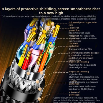 Cablu DisplayPort 2.1 Profesional – 16K UHD, 8K240Hz, 80 Gbps