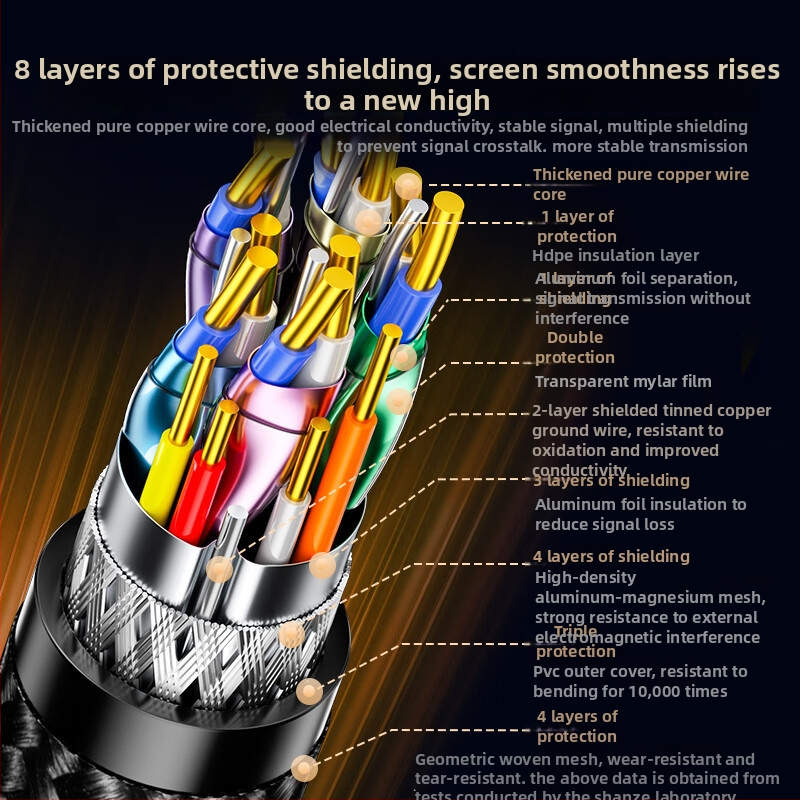 Cablu DisplayPort 2.1 Profesional – 16K UHD, 8K240Hz, 80 Gbps