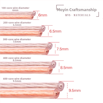 Skaņas kabelis profesionālai audio- un video lietošanai, zīmols MVS, saskaņots ar Nacionālo standartu