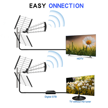Vanjska HDTV antena, prilagođena digitalna antena (dobitak 13–15 dB, raspon 470–862 MHz, impedancija 75 Ω)