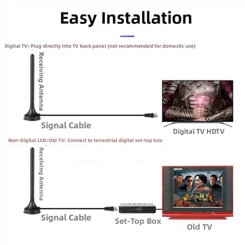 WEIHAN Prenosná DVB-T magnetická anténa s vákuovou podložkou pre TV a DVD – bezdrôtová TV anténa