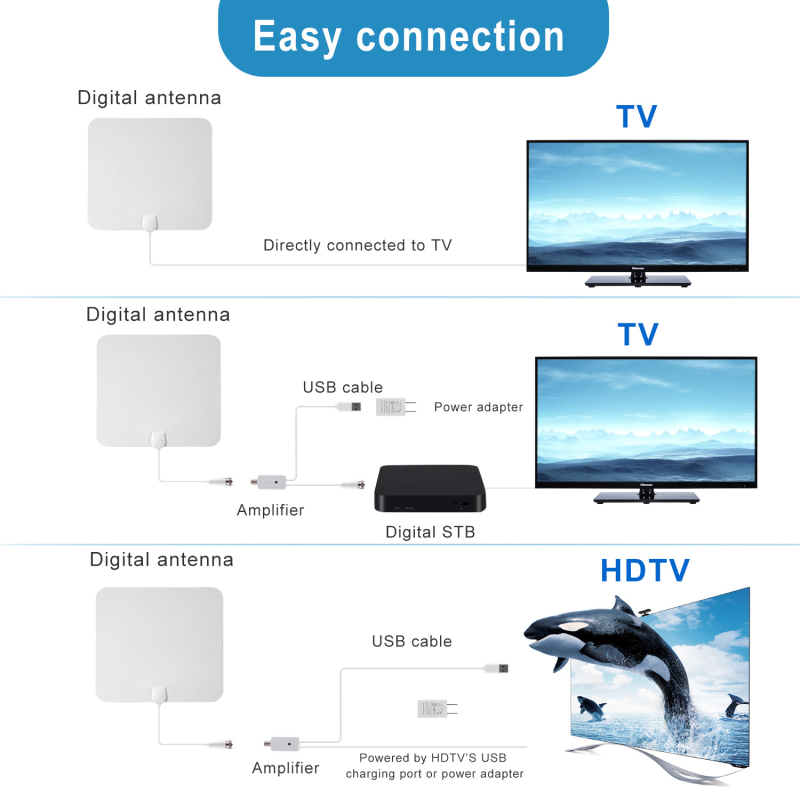 Antena TV de interior, domeniul de frecvențe 470–862 MHz, câștig 25, impedanță 75 Ω, SWR ≤ 2.0