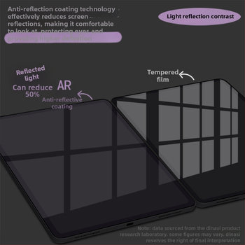 Ipad ekrāna aizsargs – priekšējais plēve, PET materiāls, HD skaidrība, pret pirkstu nospiedumiem, saderīgs ar Apple iPad