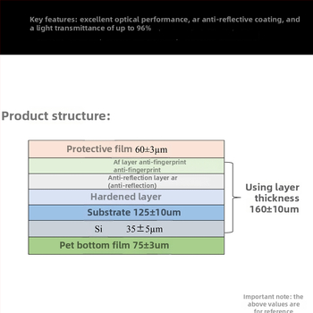 Ipad ekrāna aizsargs – priekšējais plēve, PET materiāls, HD skaidrība, pret pirkstu nospiedumiem, saderīgs ar Apple iPad