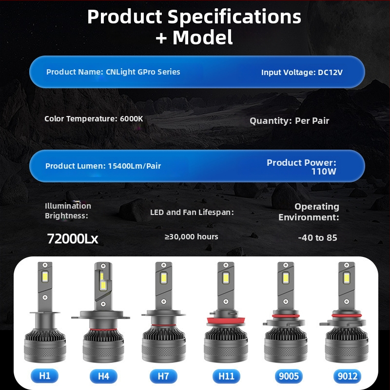 Shellette far LED pentru mașină Seria G-Pro 55W 12V Aluminiu H1/H4/H7/H11/9005/9012