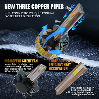 Far LED pentru mașină – design cu trei țevi de cupru, 320W, 12V, 128600 lm, IP68, 30.000h, Compatibil cu H7/H1/H4