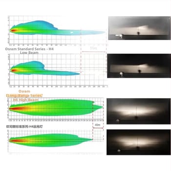 Osram H4 halogénové svetlo 12V duálne lúče 60/55W