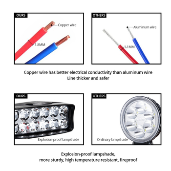 Мотоциклет LED фар COB, 12-80V, 1500 lm, 36W, водоустойчив