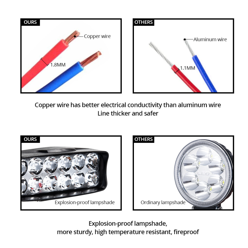 Мотоциклет LED фар COB, 12-80V, 1500 lm, 36W, водоустойчив
