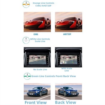 Automobilová cúvacia kamera s 360° nastaviteľným uhlom, AHD nočné videnie s hviezdnym svetlom, 12V, 1280×720, zrkadlový obraz
