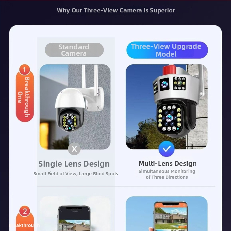 Ārējā kamera ar trim objektīviem, WiFi un 4G, 1080p infranonakts redzamība, 3,6 mm objektīvi, 2 MP sensors