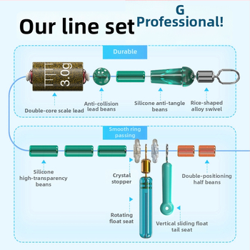 Σετ γραμμών για ψάρεμα στον πάγο – νάιλον νήμα, μήκος 25 m, κατάλληλο για διάφορες τοποθεσίες ψαρέματος στον πάγο