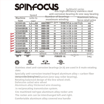 Spinning reel Dijia SU2000SDH(B) για ψάρεμα με δόλωμα, 9-μπάλ μπεϊρνγκ, ισορροπημένη διπλή λαβή