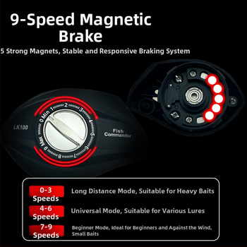 Μακαρά ψαρέματος με μαγνητική πέδη, 18+1 ρουλεμάν, μεταλλική φούλα, μακρινή ρίψη