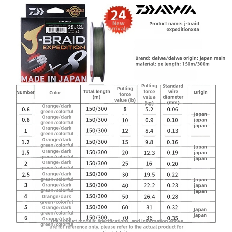 DAIWA Κύρια γραμμή EXPEDITIONX8A από PE, 8 νήματα