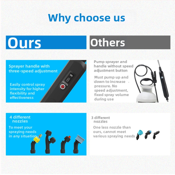 Elektriskais izsmidzinātājs dārziem un lauksaimniecībai ar 3. ātrumu — Zīmols: Aviation code; Diapazons: dārzi, lauksaimniecība, augļu dārzi