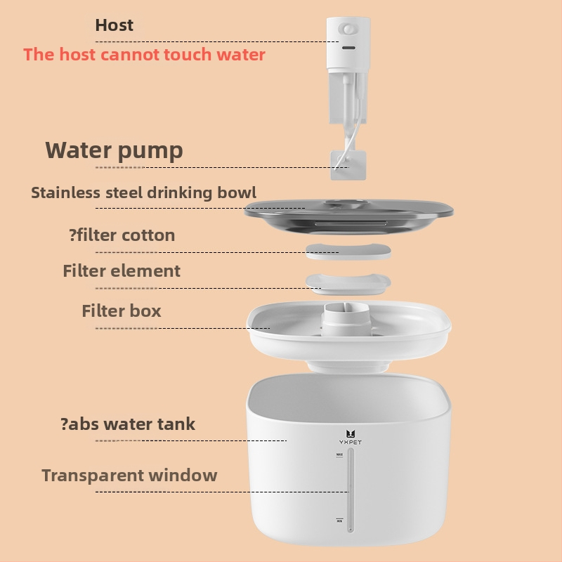 Išmanus įkraunamas vandens dozatorius gyvūnams su dvigubu energijos tiekimu – tinkamas šunims ir katėms, modelis YPD-C004, svoris 1,15 kg, 1 metų garantija