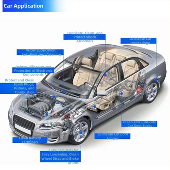 Durų vyrų šarvu tepalas – triukšmo mažinimas ir korozijos prevencija; aktyvatorius; pagrindinės sudedamosios dalys: aktyvus; galiojimo laikas: 3 metai; prekės ženklas: Happy on the way