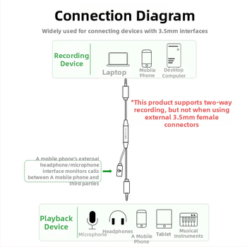 A601C Zvuková línia 3,5mm Meďový vodič Niklovaný pre digitálne zariadenia