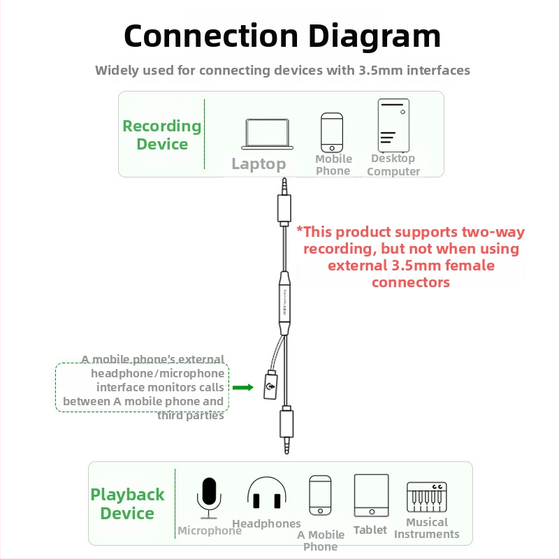 A601C Zvuková línia 3,5mm Meďový vodič Niklovaný pre digitálne zariadenia