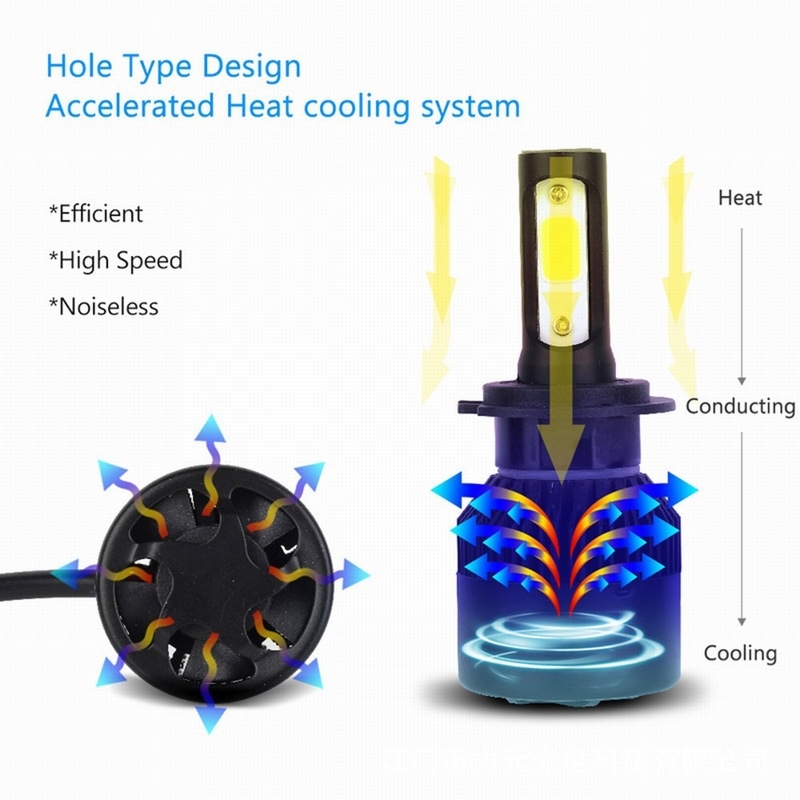 S2 LED far auto – 24W, 12V, 2A, model S2, durată de viață 30000 h