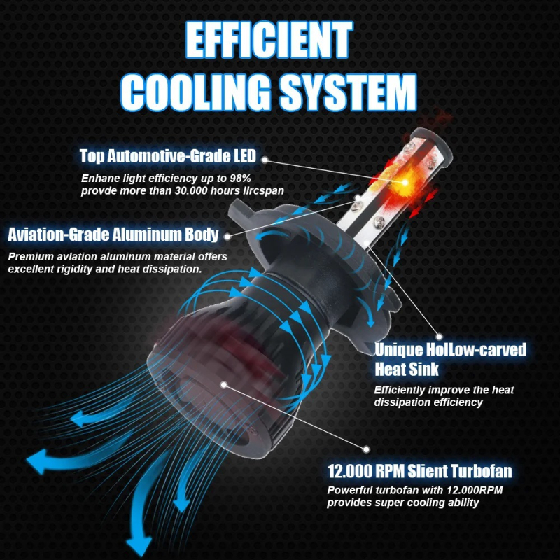 Auto LED far V7 s četverostrukim COB LED-om i integriranim visokim/nižim snopom, 48W, 4800LM, 12V
