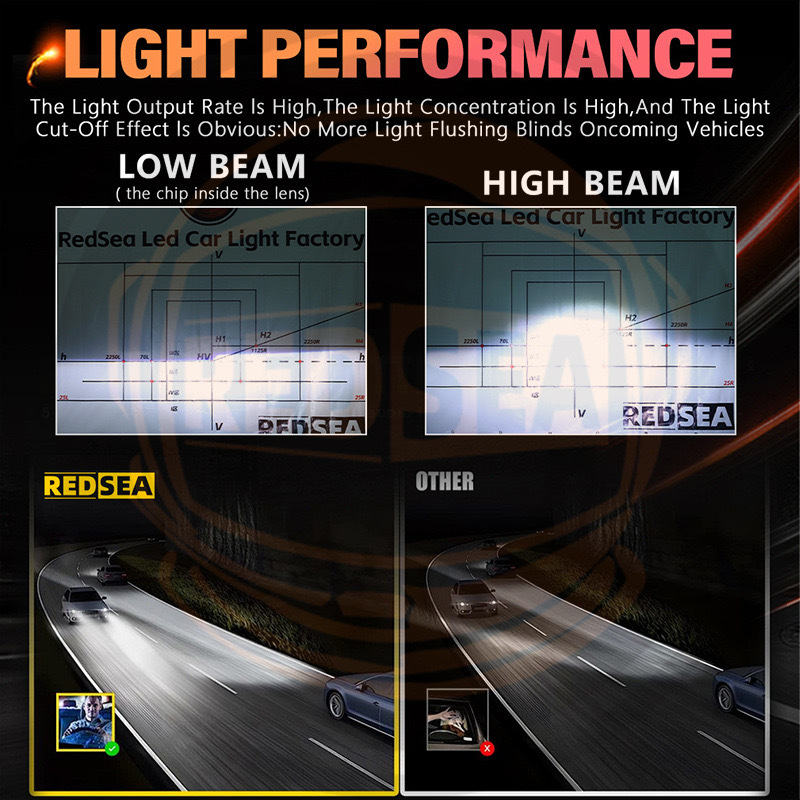 X60 LED prednja svjetla za automobil, aluminijsko lijevano kućište, H7/H11 kompatibilno, 12000LM