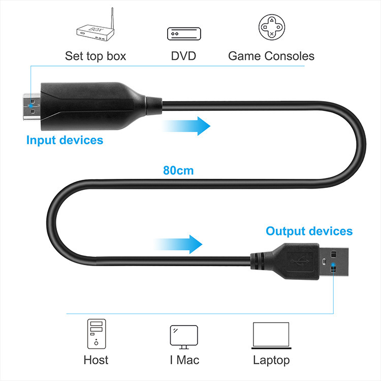 Karta za snimanje videa HDMI na USB 3.0, 1080P, HDMI sučelje, PS4 i livestream
