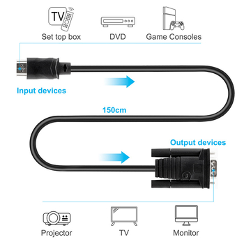 HDMI na VGA adapter kabel, duljina 1,5 m, 1080P, model d14c
