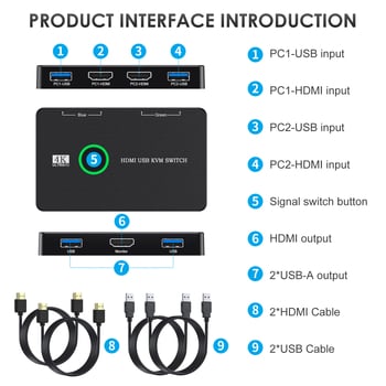 USB KVM prekidač 4x4 USB 3.0, HDMI proširenje, 1 m kabel