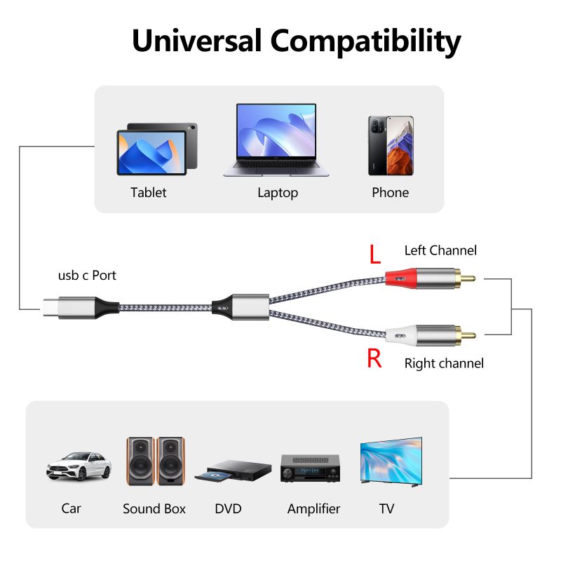 USB-C do 2x RCA audio kabel s pozlaćenim konektorima, bakrena jezgra, bakreni vodiči, 28 g