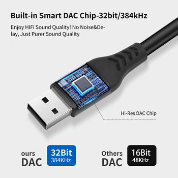 Cablu audio cu decodor încorporat, USB-A la dual XLR, 32-bit/384 kHz, conectori plăcuți cu aur