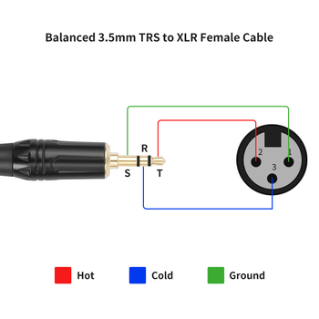 REXLIS TC195BXK041L-10 Mikrofonski kabel 3,5 mm TRS na XLR, s pravim kutem priključak, zlatni premaz, bakreno jezgro