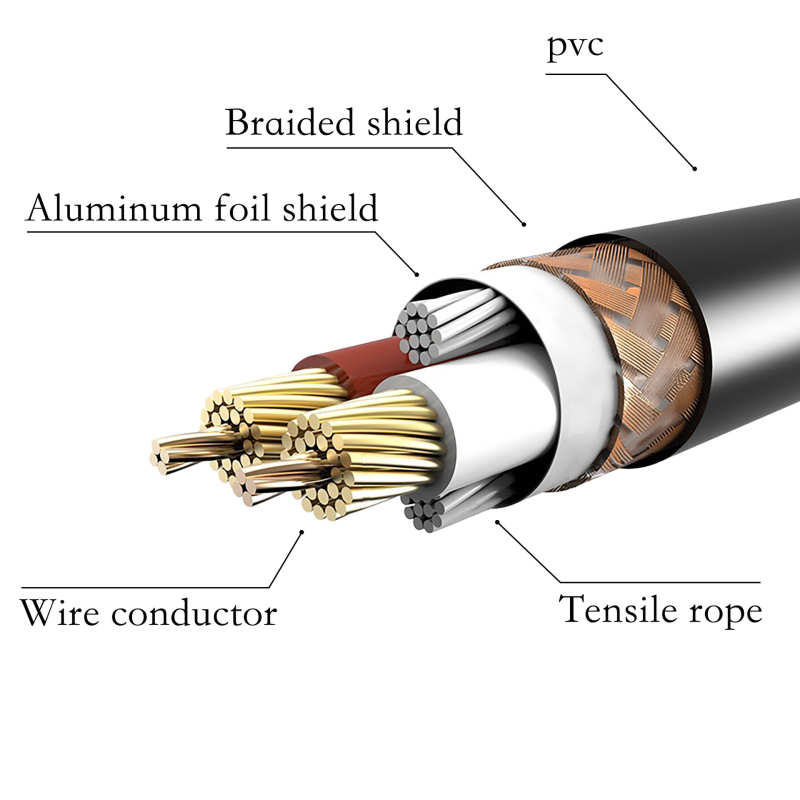 XLR balansirani audio kabel, dvostruko oklopljen, 3-žilni, niklirani bakreni vodnik, PVC kućište, muški na ženski konektor