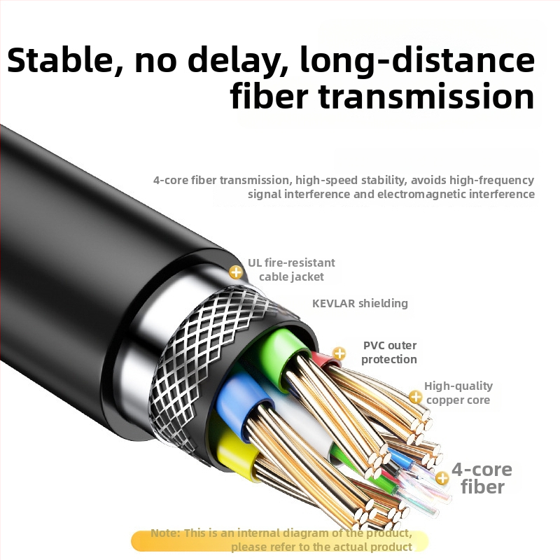 Dite HDMI оптичен кабел с оптично влакно, дължина 2 м, златни контакти, адаптерен кабел