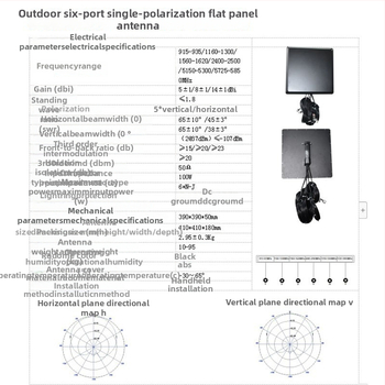 Viacportová smerová plošná anténa 900 MHz / 1,5 GHz / 2,4 GHz / 5,8 GHz