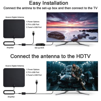 Unutarnja DVB-T2 TV antena za 4K/1080p HD prijem