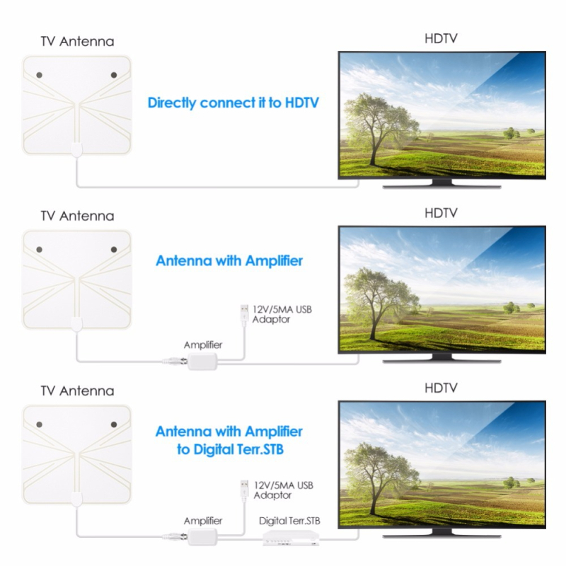 Antena internă pentru TV digital 4K HD cu amplificator, câștig 28 dBi, bandă 170–240/470–862 MHz, impedanță 75 Ω, SWR ≤ 2, tensiune de funcționare 5 V