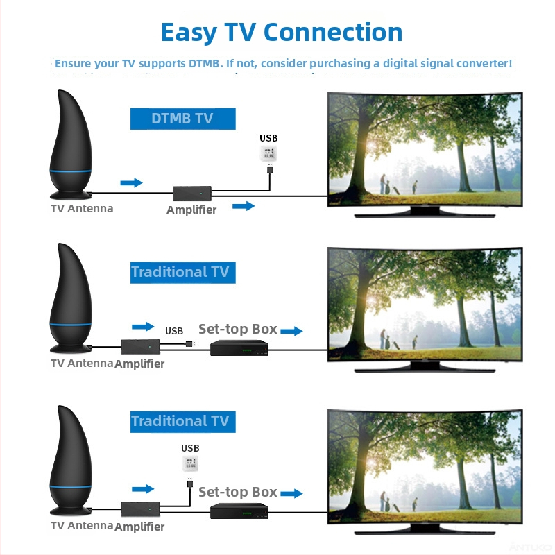 Antuko vnútorná/vonkajšia TV anténa, DVB-T2 HDTV, DTMB kompatibilný, HD digitálny príjem televízie