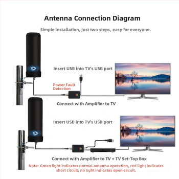 Обновена DTMB цифрова антена за телевизия, вътрешно и външно ползване, HD приемане, наземна вълна