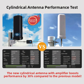 Обновена DTMB цифрова антена за телевизия, вътрешно и външно ползване, HD приемане, наземна вълна