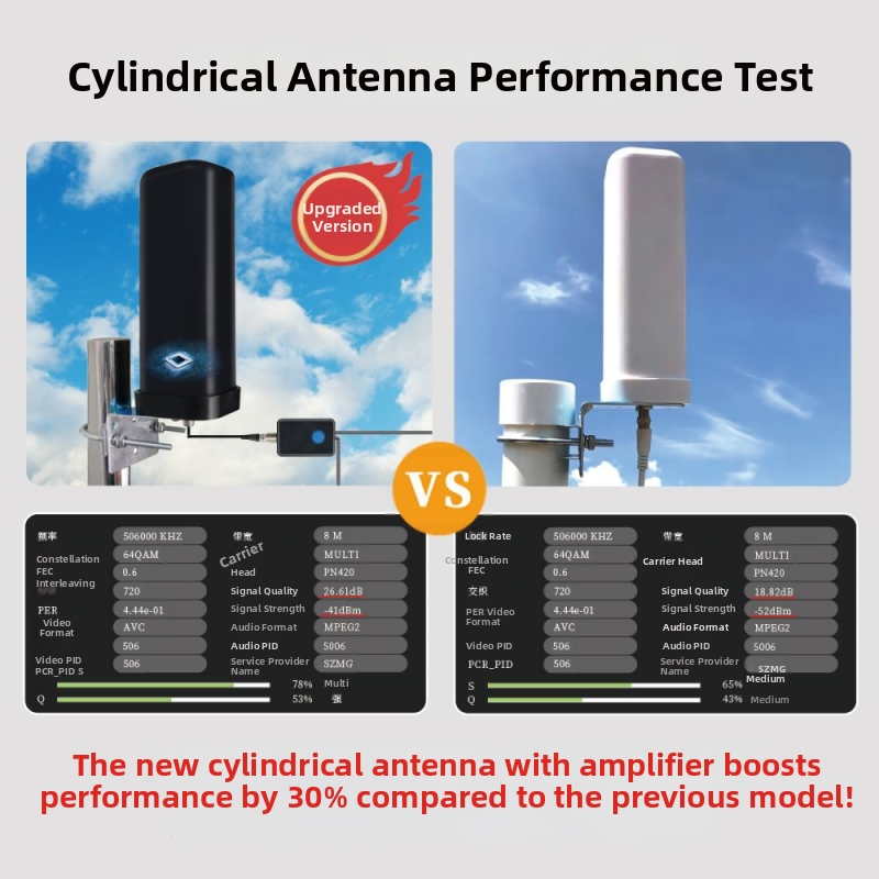 Обновена DTMB цифрова антена за телевизия, вътрешно и външно ползване, HD приемане, наземна вълна