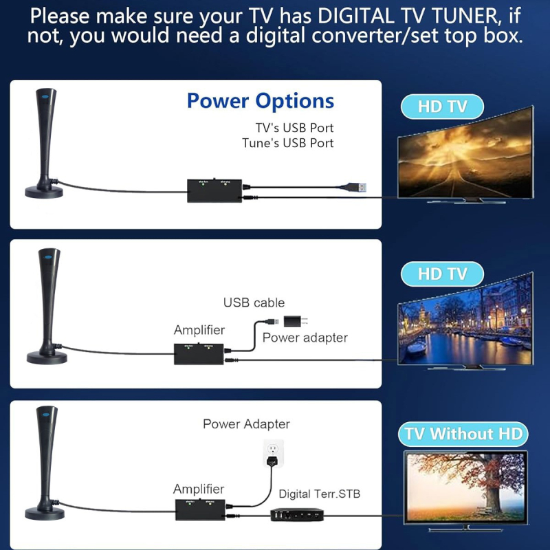 DTMB digitális TV antenna beltéri és kültéri használatra – HD földi vétel