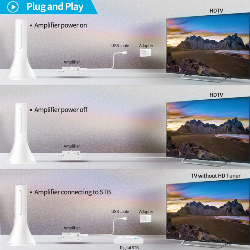 Vnútorná TV anténa pre ATSC HD digitálny príjem – zisk 30 dB, frekvenčné pásma VHF 170–240 MHz / UHF 470–860 MHz, impedancia 75 Ω, SWR ≤ 2.0