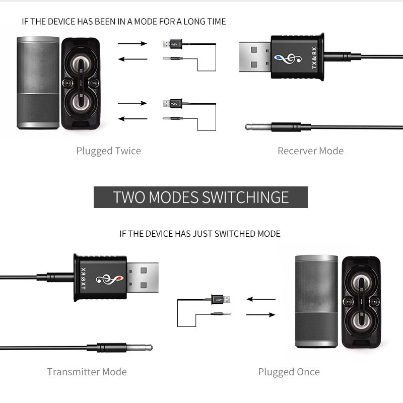 MSD168 USB Bluetooth odašiljač-prijemnik 5.0 s 3.5mm AUX, Plug‑and‑Play, bez vanjskog napajanja, doseg 10 m